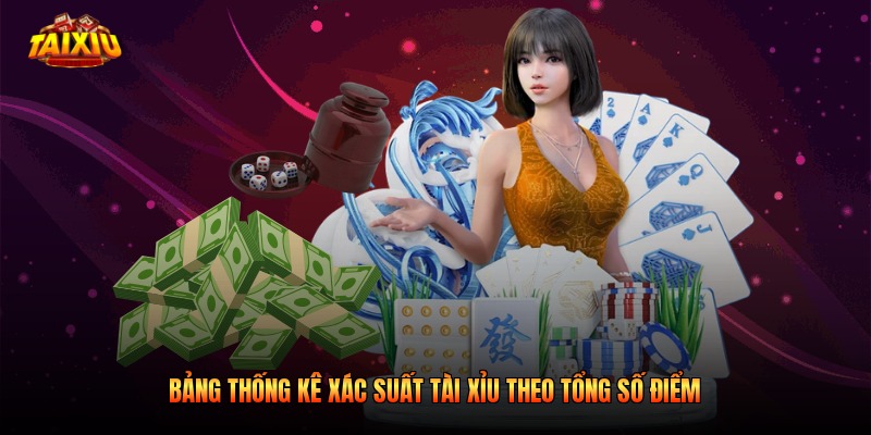 Bảng thống kê xác suất tài xỉu theo tổng số điểm