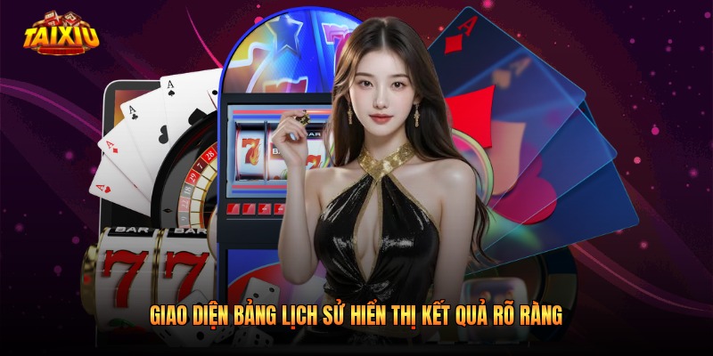 Giao diện bảng lịch sử hiển thị kết quả rõ ràng
